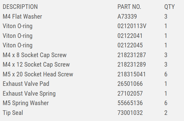 XDS 35i ,nxds tip seal service kit ,description